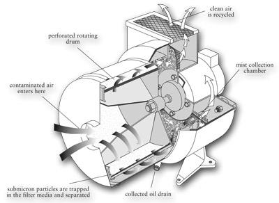 CentrifugalMistCutaway